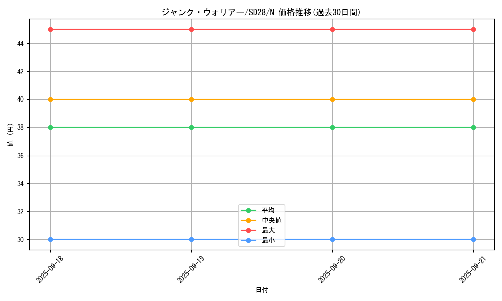 card_10404_series_15595_rarity_1_graph