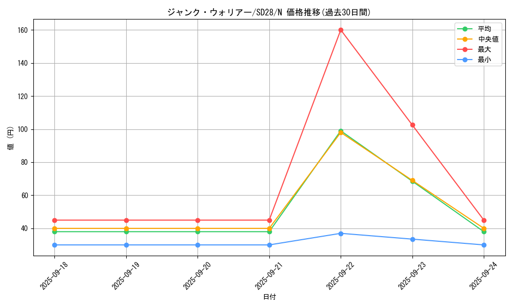 card_10404_series_15595_rarity_1_graph