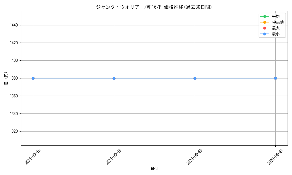 card_10404_series_16749_rarity_2_graph