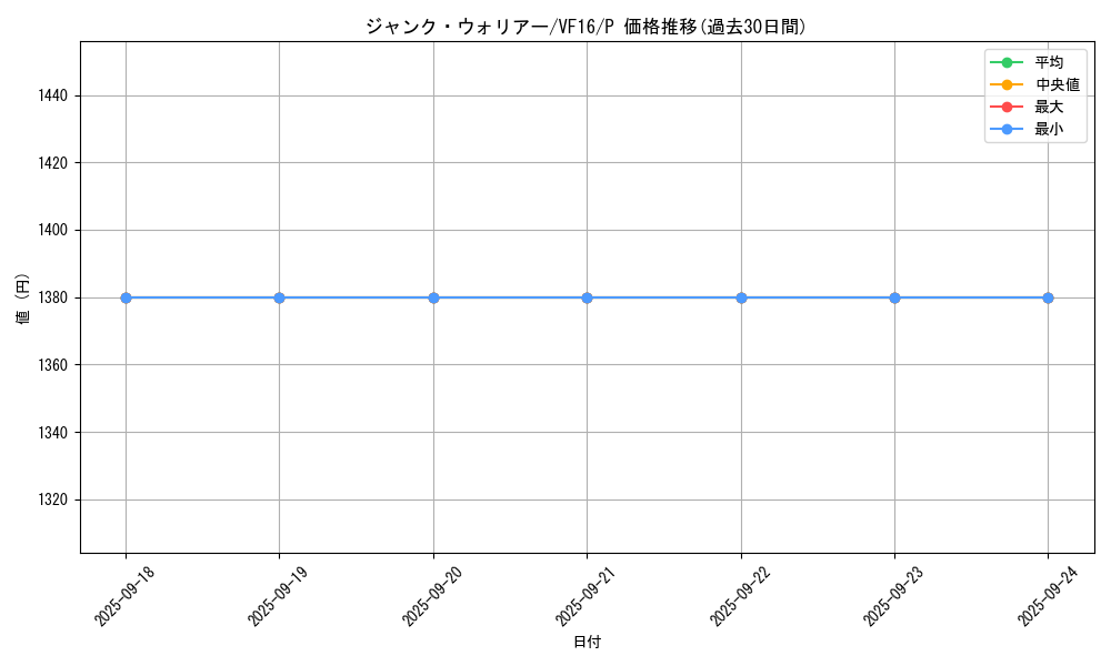 card_10404_series_16749_rarity_2_graph