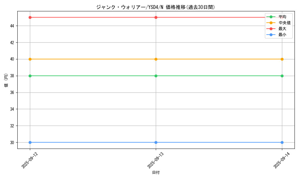 card_10404_series_22710_rarity_1_graph