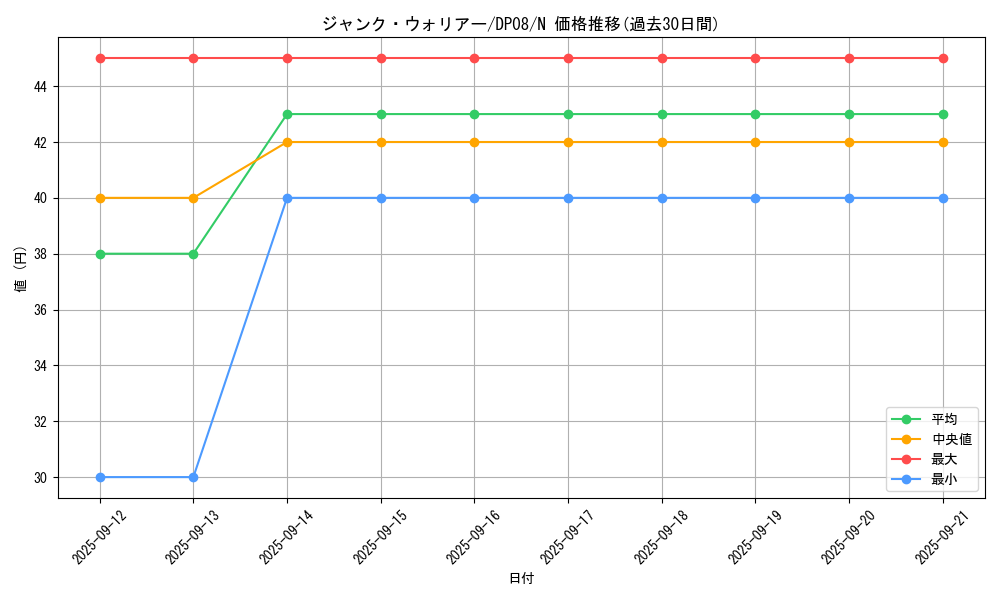 card_10404_series_23299_rarity_1_graph