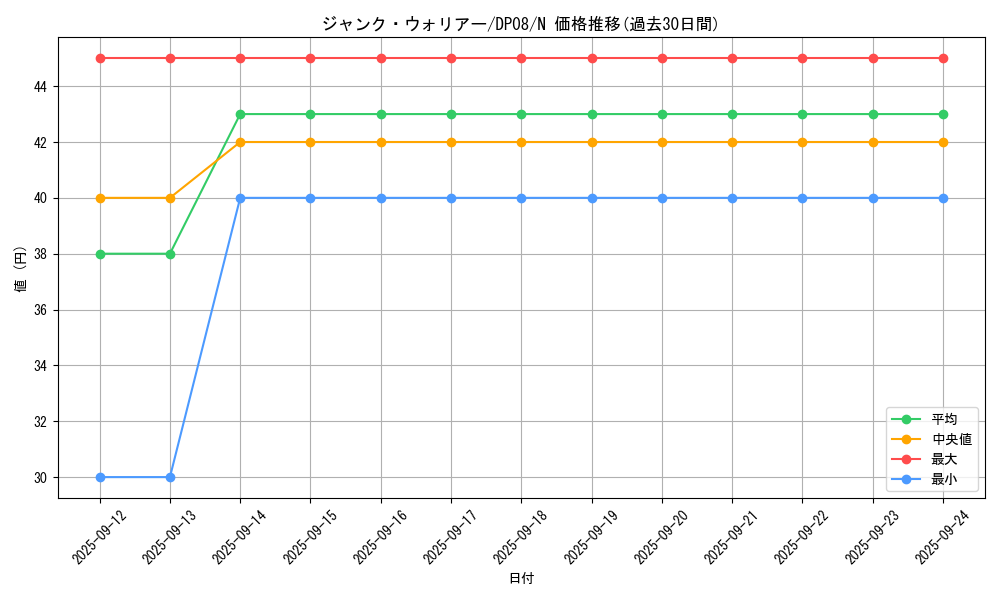 card_10404_series_23299_rarity_1_graph