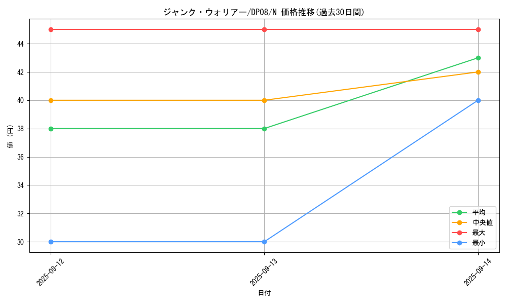 card_10404_series_23299_rarity_1_graph
