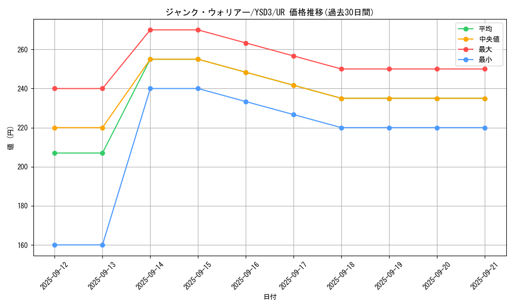 card_10404_series_24098_rarity_7_graph