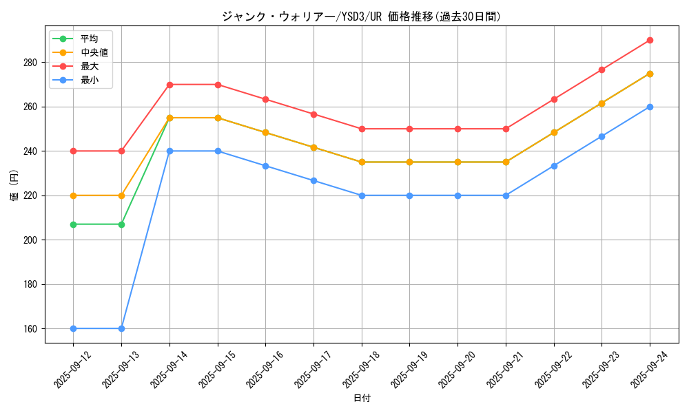 card_10404_series_24098_rarity_7_graph