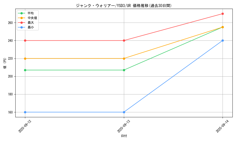 card_10404_series_24098_rarity_7_graph