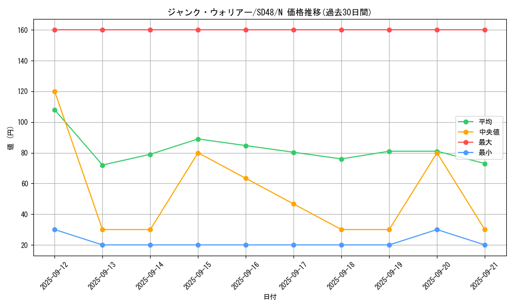 card_10404_series_38912_rarity_1_graph