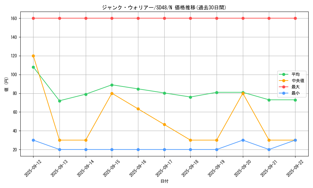 card_10404_series_38912_rarity_1_graph