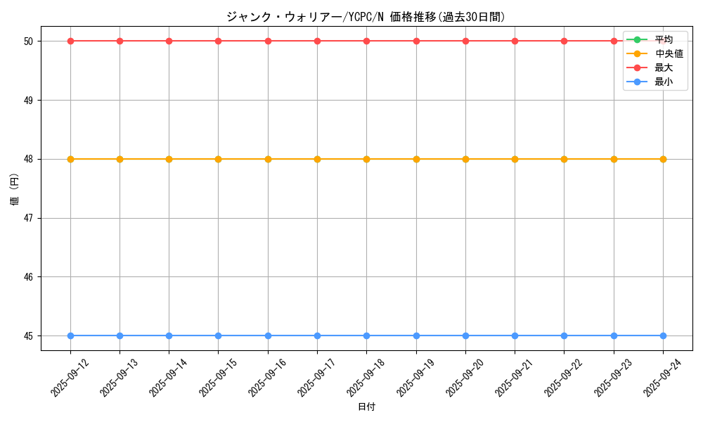 card_10404_series_9643_rarity_1_graph