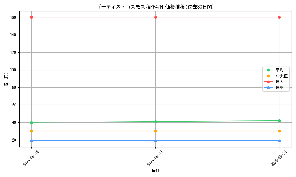 card_1040_series_2161_rarity_1_graph