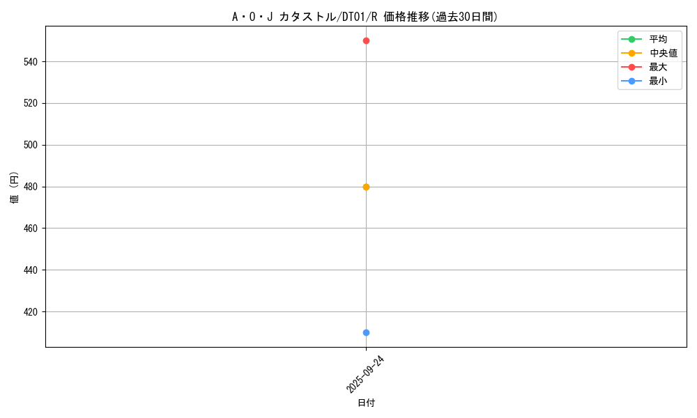 card_10414_series_24180_rarity_62_graph