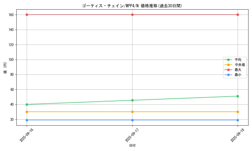 card_1041_series_2161_rarity_1_graph