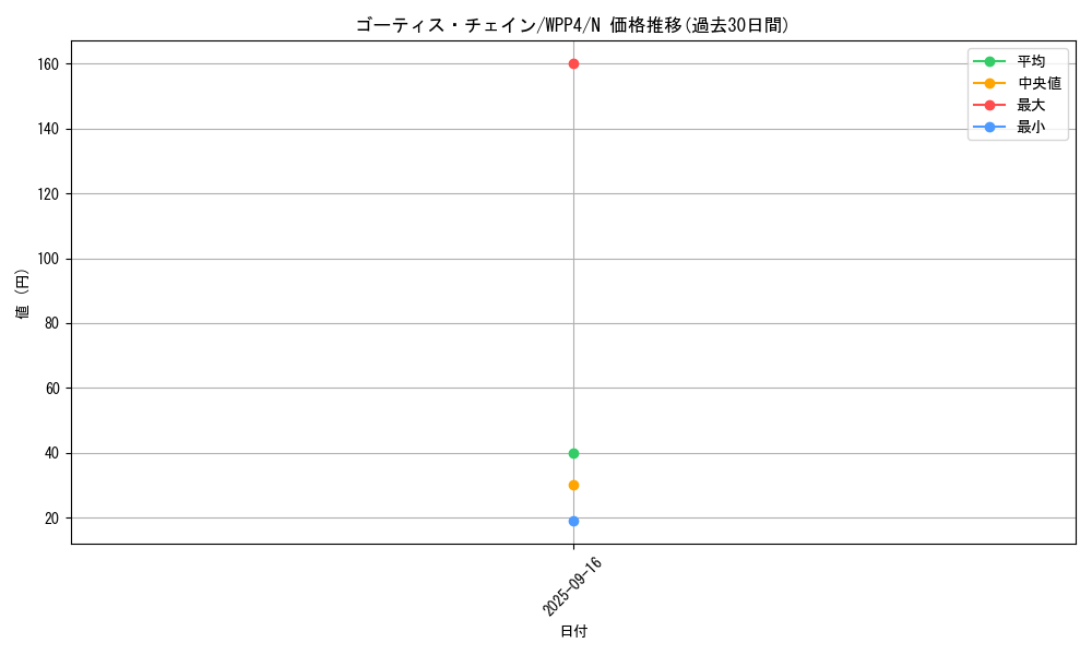card_1041_series_2161_rarity_1_graph
