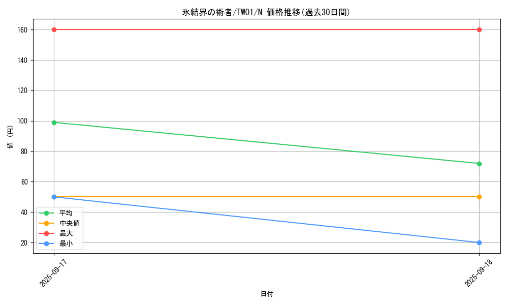 card_10427_series_1880_rarity_1_graph