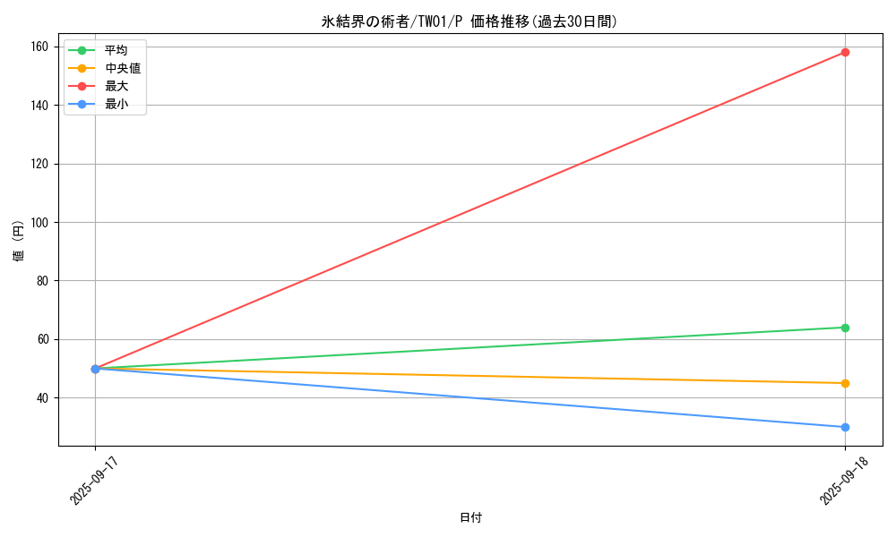 card_10427_series_1880_rarity_2_graph