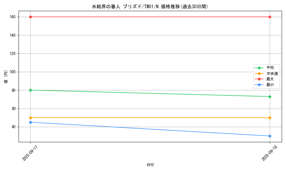 card_10428_series_1880_rarity_1_graph