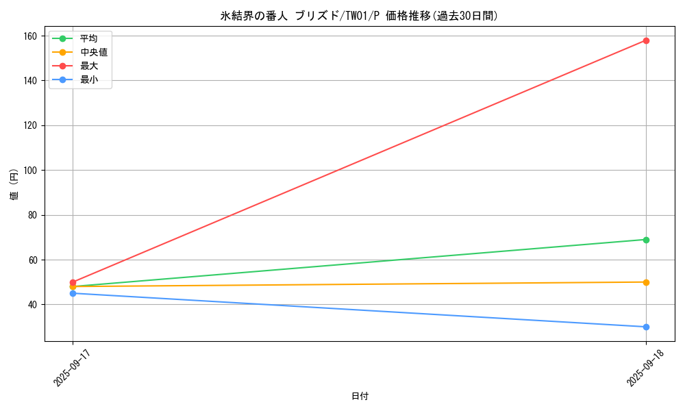 card_10428_series_1880_rarity_2_graph