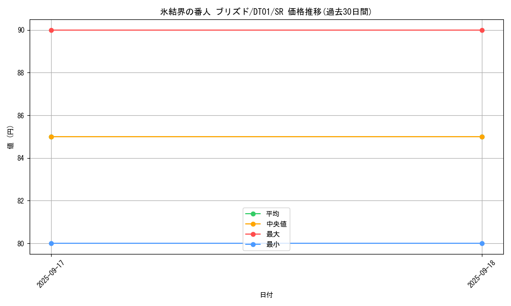 card_10428_series_24180_rarity_3_graph