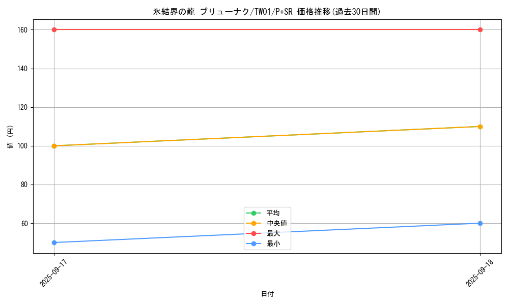 card_10429_series_1880_rarity_183_graph