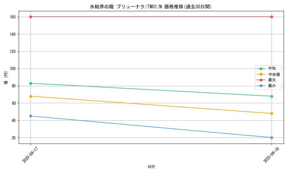 card_10429_series_1880_rarity_1_graph