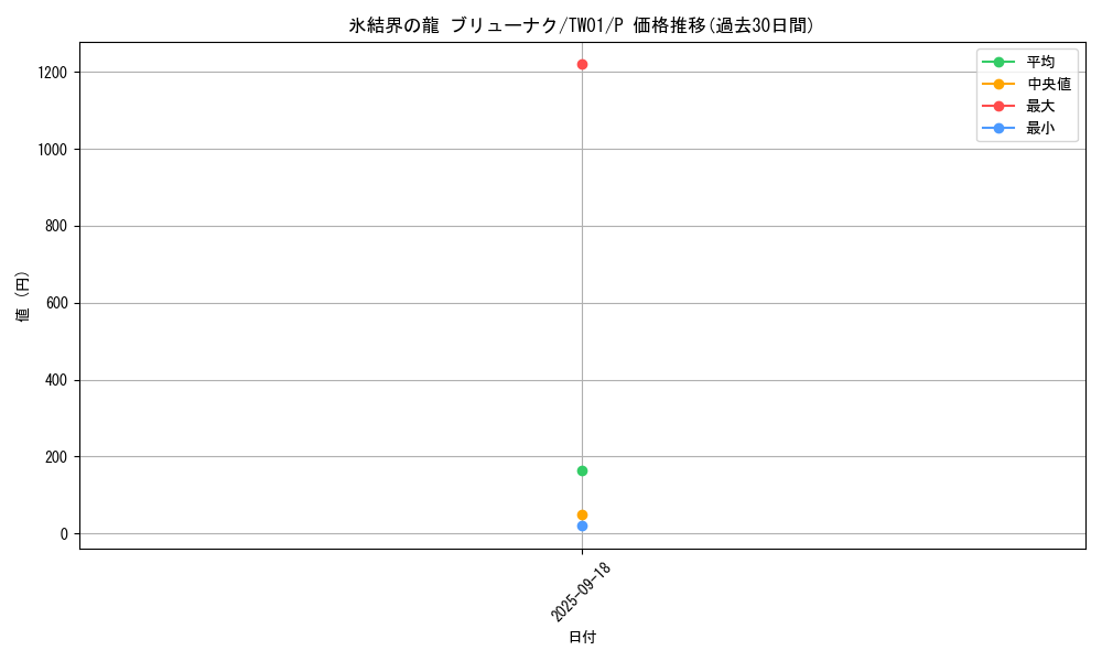 card_10429_series_1880_rarity_2_graph