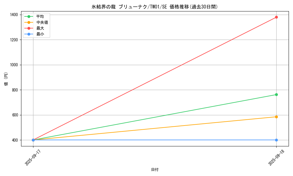 card_10429_series_1880_rarity_5_graph