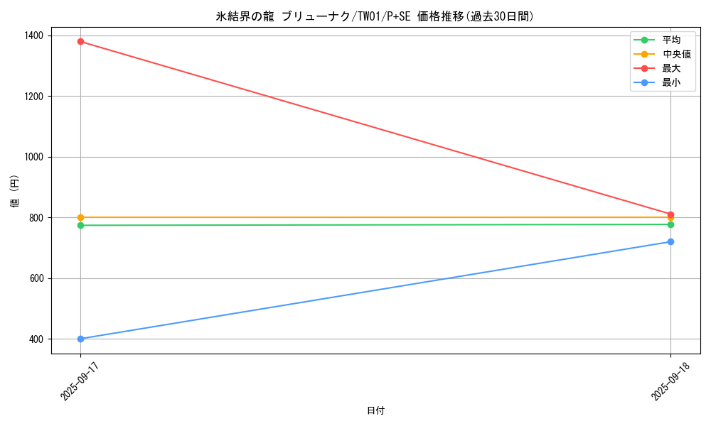 card_10429_series_1880_rarity_703_graph