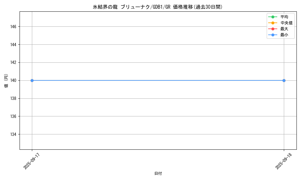 card_10429_series_19079_rarity_15190_graph