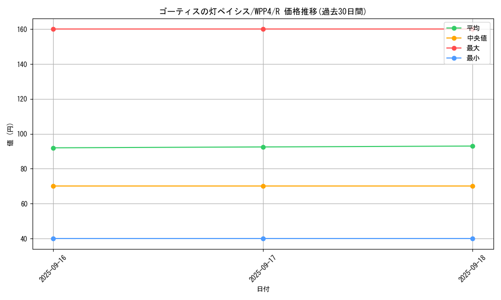 card_1042_series_2161_rarity_62_graph