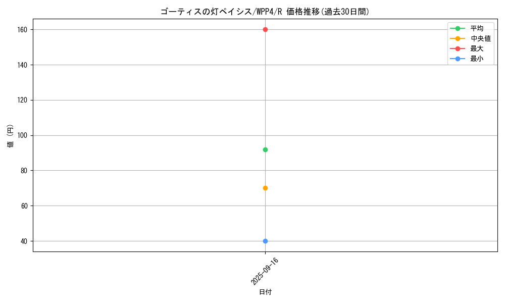 card_1042_series_2161_rarity_62_graph