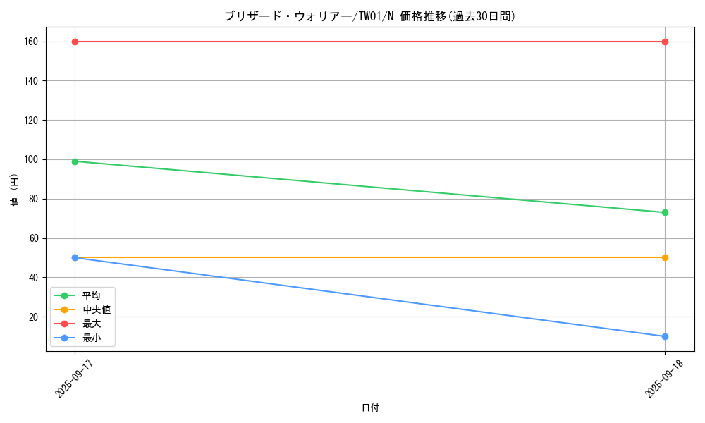 card_10433_series_1880_rarity_1_graph