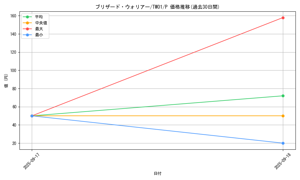 card_10433_series_1880_rarity_2_graph
