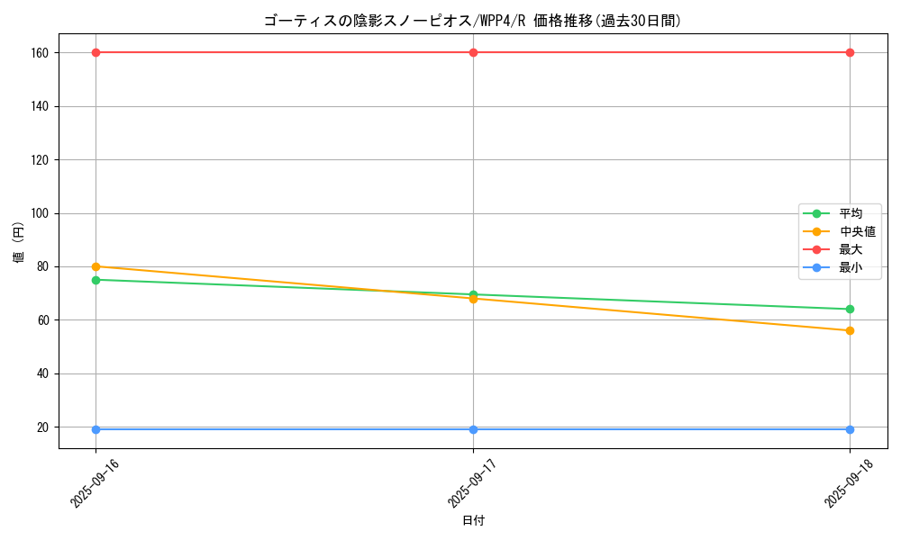 card_1043_series_2161_rarity_62_graph