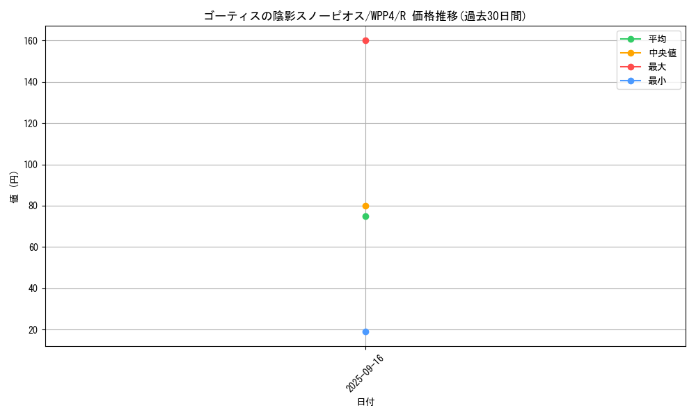 card_1043_series_2161_rarity_62_graph