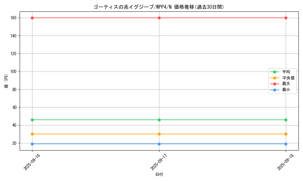 card_1044_series_2161_rarity_1_graph