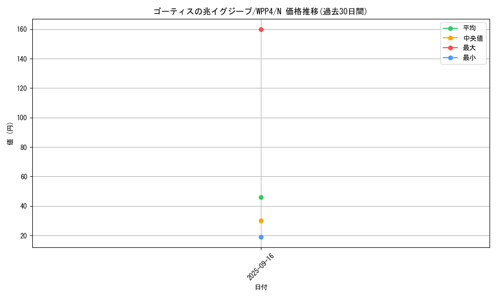 card_1044_series_2161_rarity_1_graph