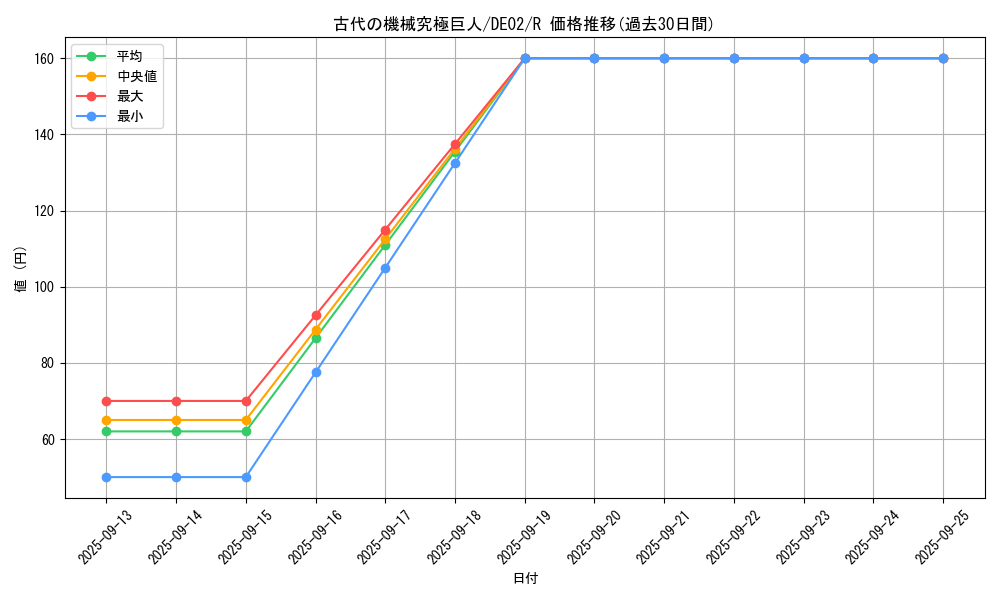 card_10456_series_18615_rarity_62_graph