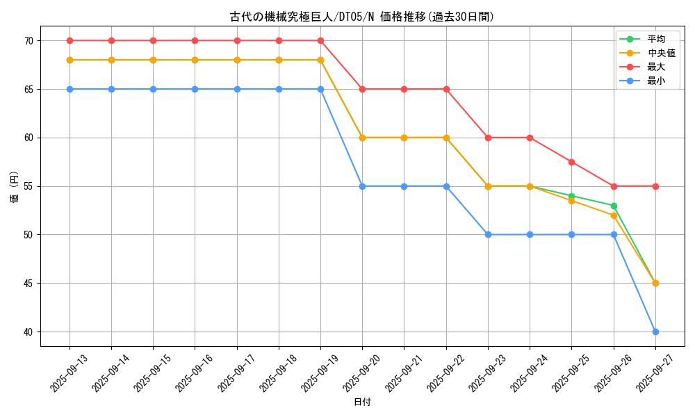 card_10456_series_22560_rarity_1_graph