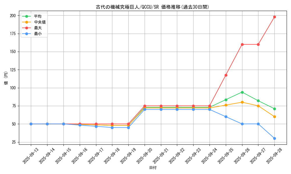card_10456_series_2798_rarity_3_graph
