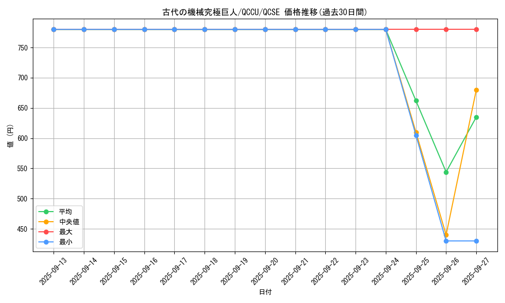 card_10456_series_2798_rarity_408_graph