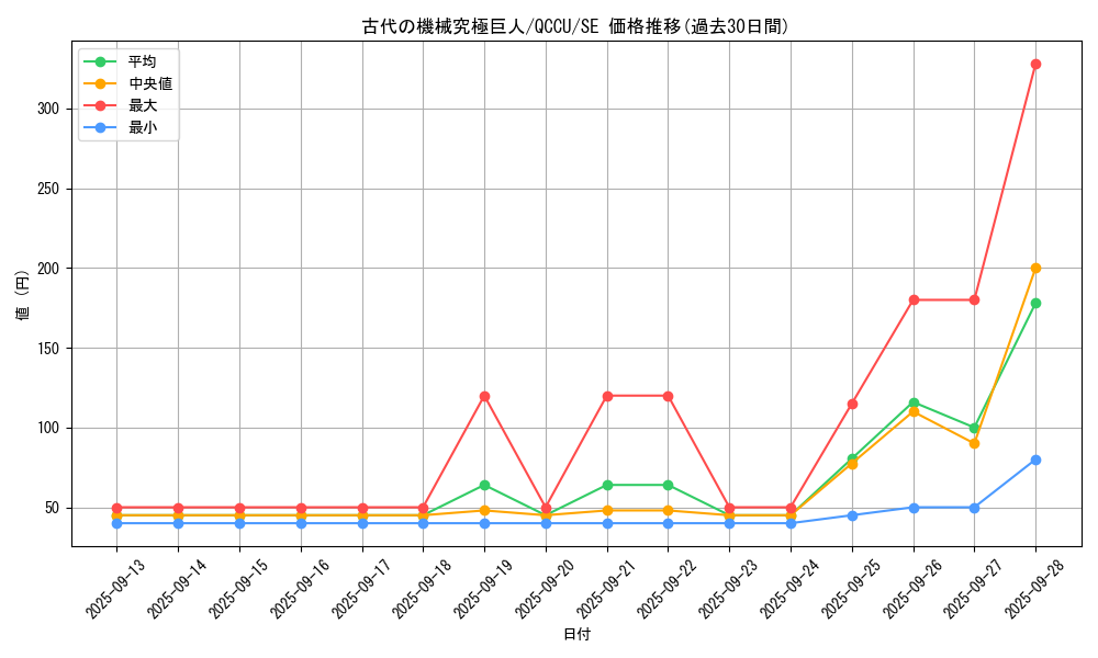 card_10456_series_2798_rarity_5_graph