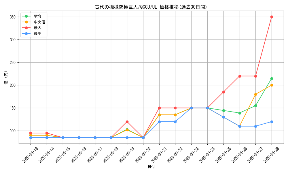 card_10456_series_2798_rarity_77_graph