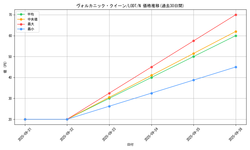 card_10458_series_24273_rarity_1_graph