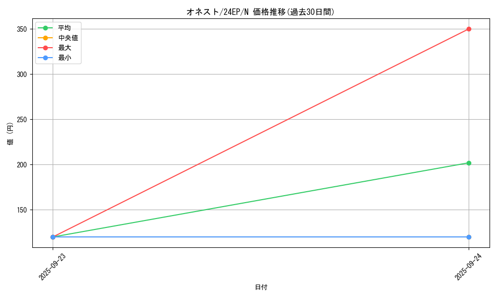 card_10459_series_12187_rarity_1_graph