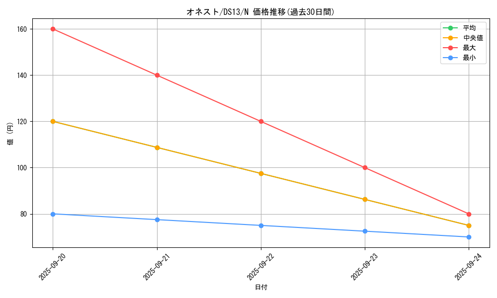 card_10459_series_18166_rarity_1_graph