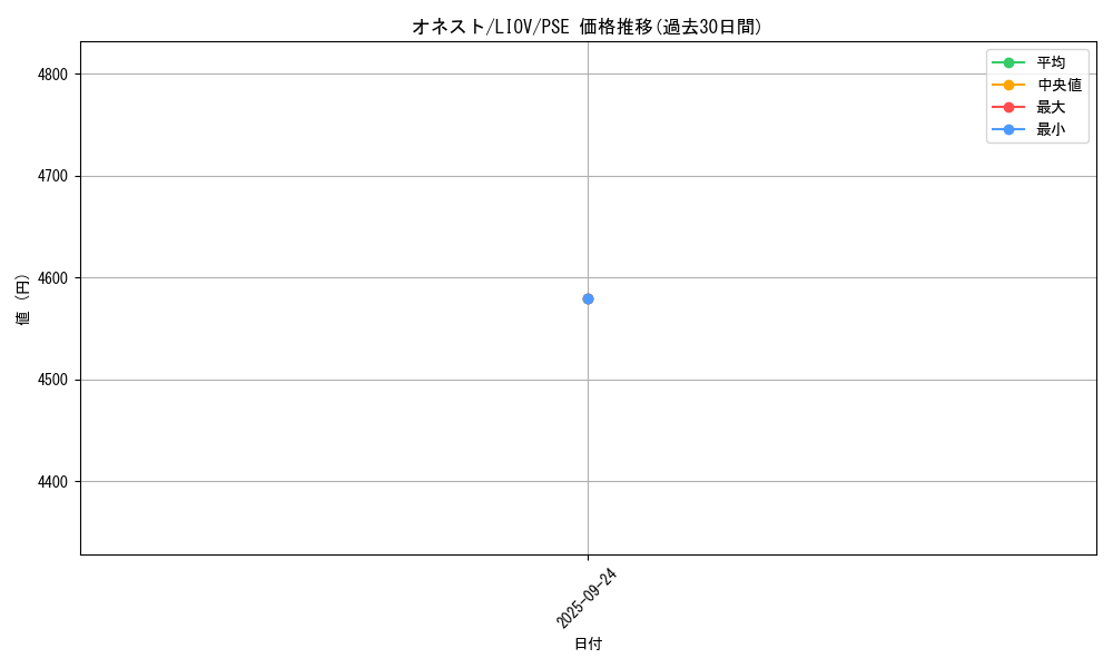 card_10459_series_5939_rarity_8_graph