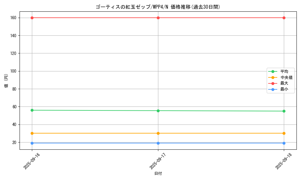 card_1045_series_2161_rarity_1_graph