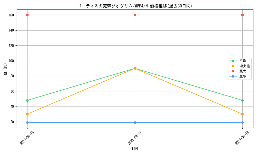 card_1046_series_2161_rarity_1_graph