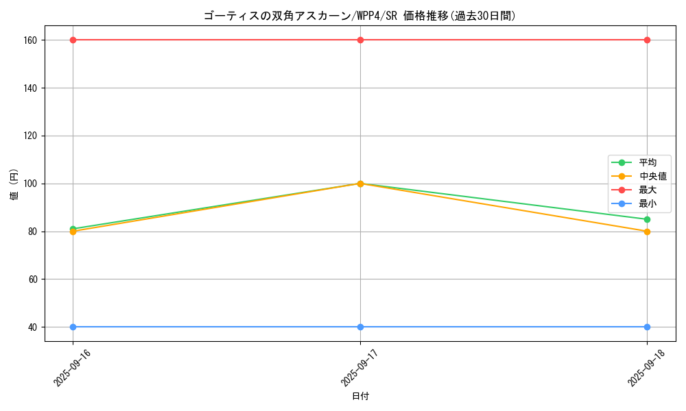 card_1047_series_2161_rarity_3_graph